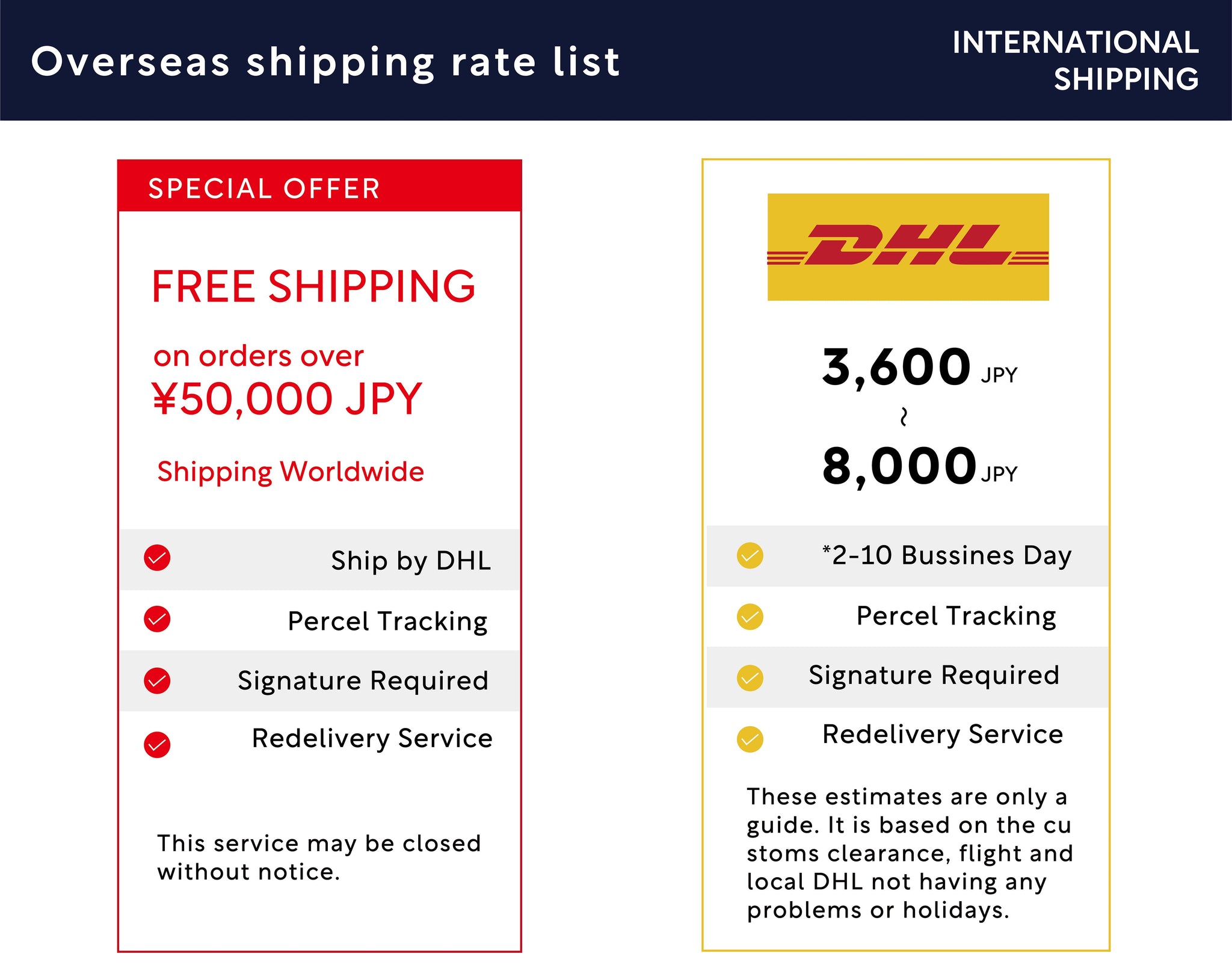 INTERNATIONAL SHIPPING BY DHL